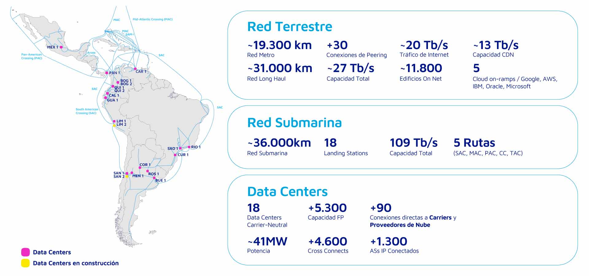 Cirion Technologies Mapa Nuestra Infraestructura español