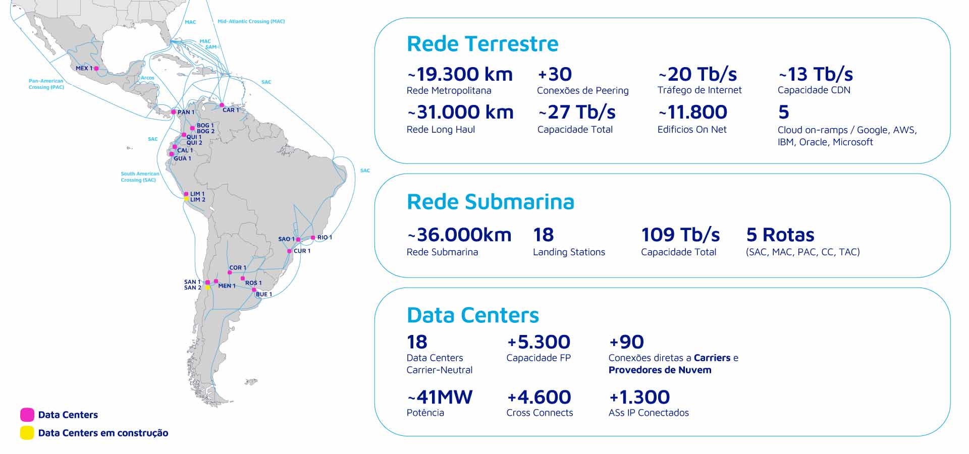 Cirion technologies mapa infraestrutura portugués
